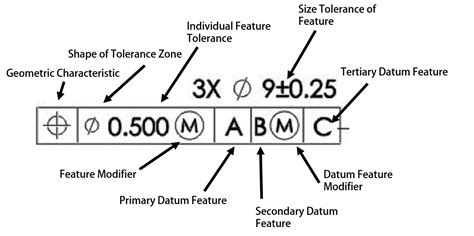 Mastering GD&T: The Key to Effective Product Communication