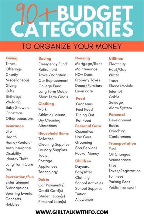 90+ Budget Categories to Organize your Money | Budgeting, Budgeting ...