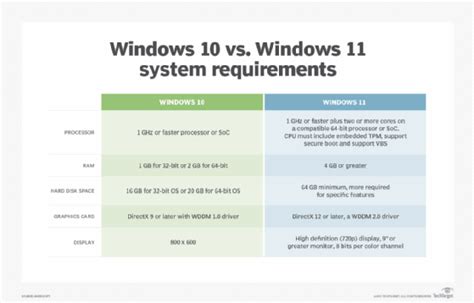 What Requirements For Windows 11 2024 - Win 11 Home Upgrade 2024