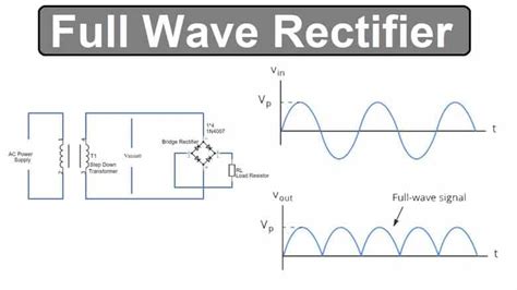 Full Wave Rectifier Basics, Circuit, Working & Applications