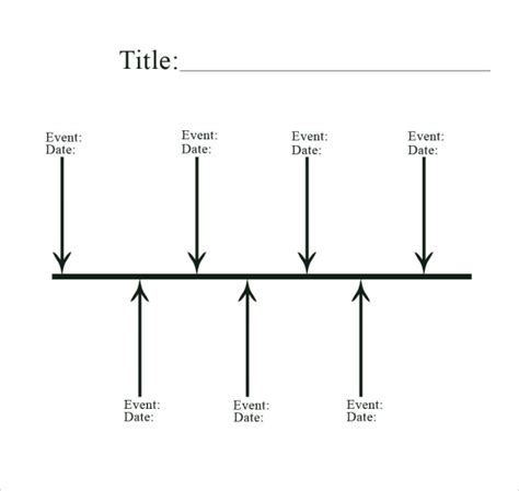 Blank Timeline Chart Template