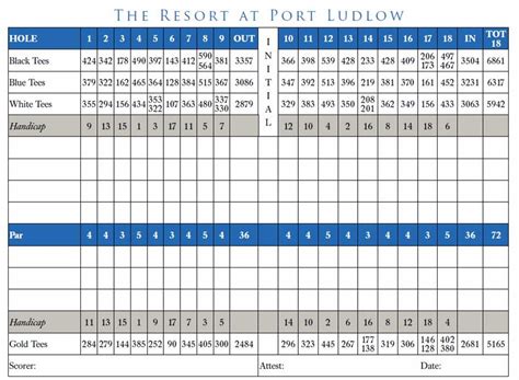 2016 scorecard | Port Ludlow Resort