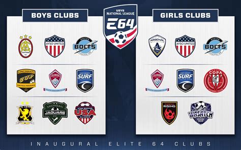 USYS NATIONAL LEAGUE ELITE 64 GROWS WITH MORE YOUTH SOCCER CLUBS ...