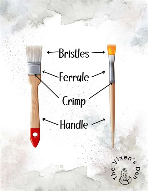 An Artist's Guide to Oil Painting Brushes and the Paintbrush Types You ...