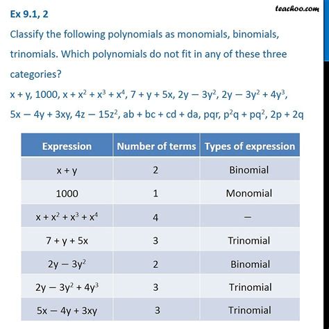 Classify the following polynomials as monomials, binomials, trinomials