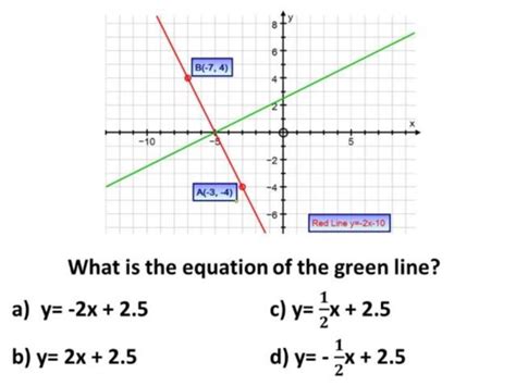 Equation Of Straight Line Graph - Tessshebaylo