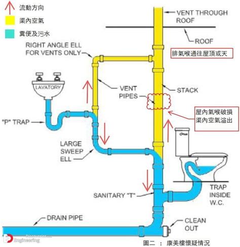 Important Details Of Plumbing System Installation - Engineering ...