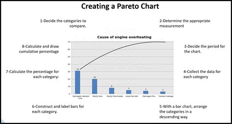 Pareto Chart Quality Control