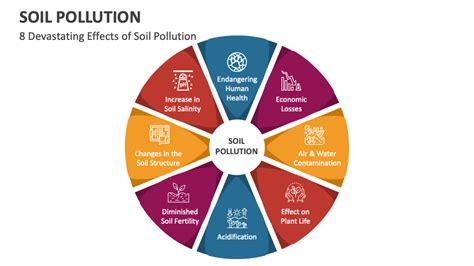 Soil Pollution PowerPoint and Google Slides Template - PPT Slides