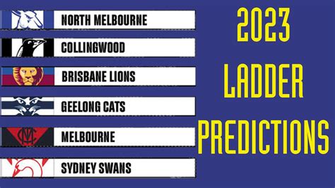 AFL Ladder Predictions 2023 - YouTube