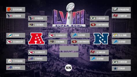 Nfl 2024 Playoff Bracket Schedule Results - Milly Suzette