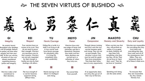 The Seven Virtues of Bushido Explained