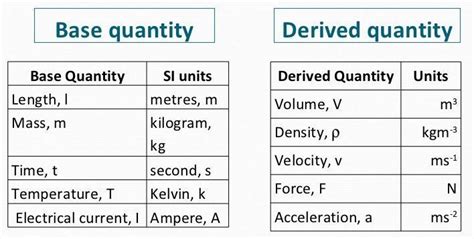 Base Quantity and Derived Quantity - RyleeoiNovak