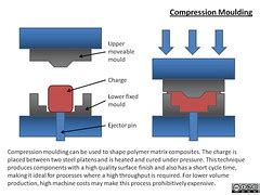 Motorcycle Fairings: Compression vs Injection Molding – Motorcycle Fairings