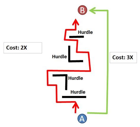 Urban kchoze: City taxes as urban growth policies: choosing the taxes ...