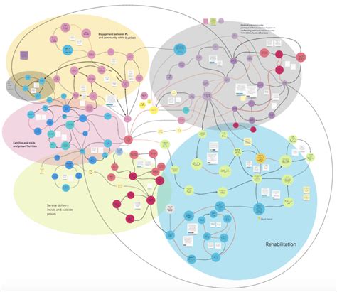 What Is A Mapping Diagram