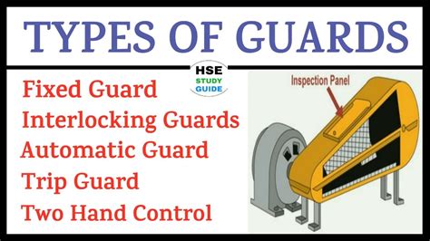 Types of Guards | Fixed Guard | Interlocking Guard | Automatic Guard ...