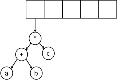 Data Structures - Expression Tree