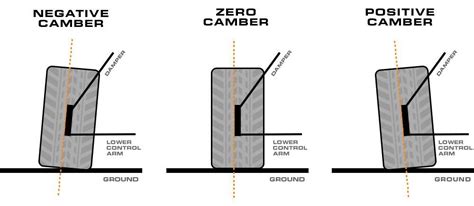 November 2024 Vehicle Care: Do I Need an Alignment with New Tires ...