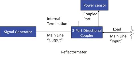 Directional Couplers - Mini-Circuits Blog