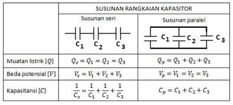 Contoh Soal Kapasitor Rangkaian Seri Dan Paralel - IMAGESEE