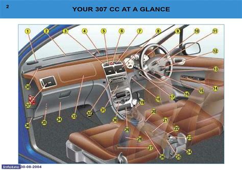 Peugeot 307 CC 2004 Owner's Manual – PDF Download