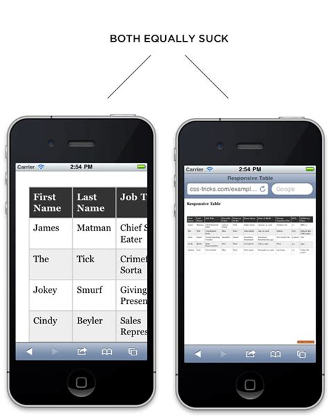 Responsive Data Tables | CSS-Tricks