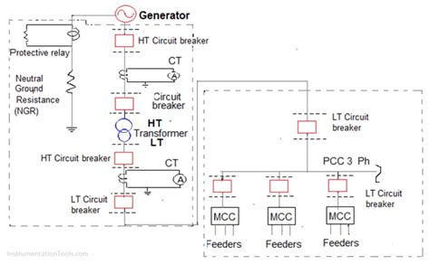 ️ SLD Diagram - Inst Tools