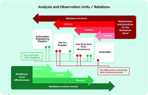 Observation units / Relations | Download Scientific Diagram