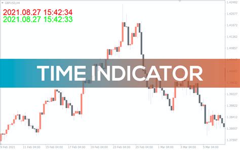 Time Indicator for MT4 - Download FREE | IndicatorsPot