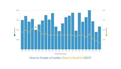 How to Create a Combo Chart in Excel in 2024?