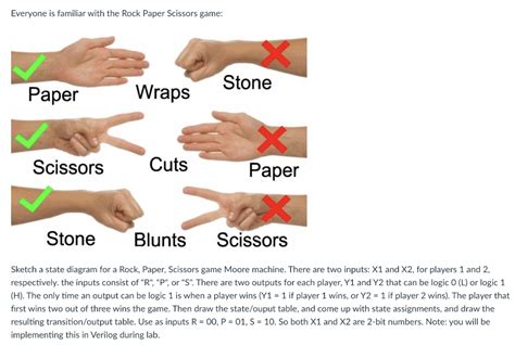 Solved Everyone is familiar with the Rock Paper Scissors | Chegg.com