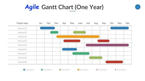 How to Make an Agile Gantt Chart™ in Just 2 Steps | by Paddy Corry ...