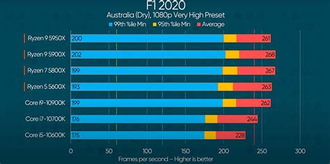 AMD Ryzen 5 5600X vs Ryzen 5 3600- Which is the Best 6-Core CPU ...