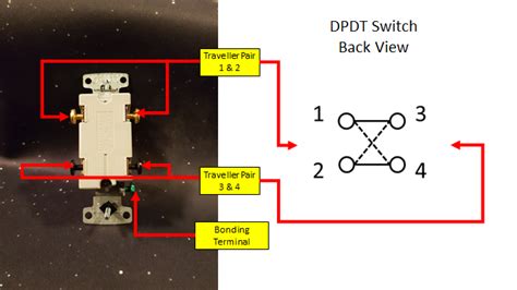 svet zmieriť požehnať double pole switch wiring priateľka výročie aja