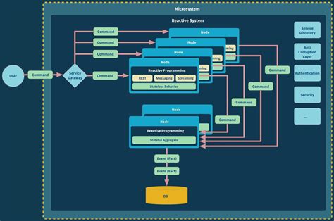 54 Great Benefits of design patterns in software development Trend in ...