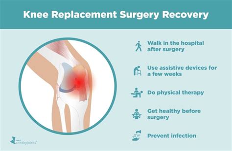 Knee Replacement Surgery Recovery: Tips from Doctors and Patients