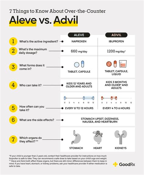 Naproxen vs. Ibuprofen: Which Is the Better NSAID Pain Reliever? - GoodRx