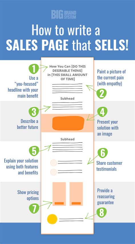 Start Making More Sales: Remember This 5-Step Recipe for High ...