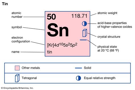 Tin | Definition, Properties, Uses, & Facts | Britannica