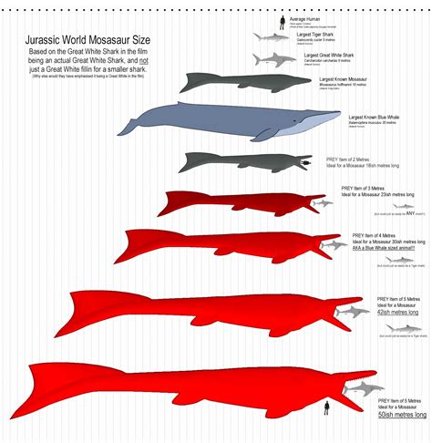 ART Evolved: Life's Time Capsule: Jurassic World Mosasaur UPDATE