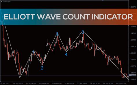 Elliott Wave Count Indicator for MT4 - Download FREE | IndicatorsPot