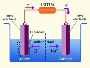 Why cathode is connected to the negative terminal instead of being ...