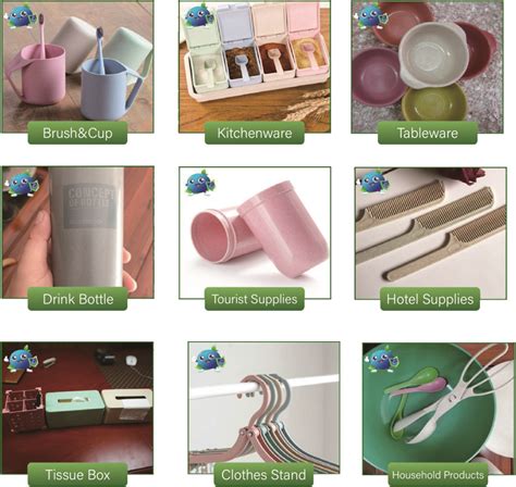 Biodegradable Products & Application