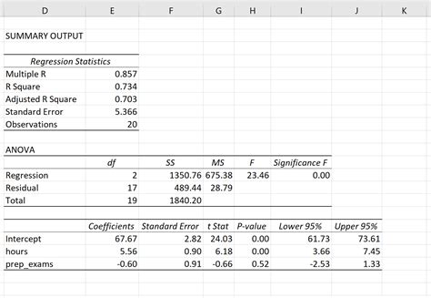 How to Perform Multiple Linear Regression in Excel