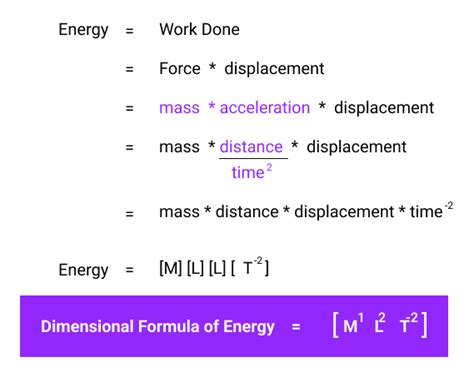 Calculate the dimensional formula of energy - Sciencetopia