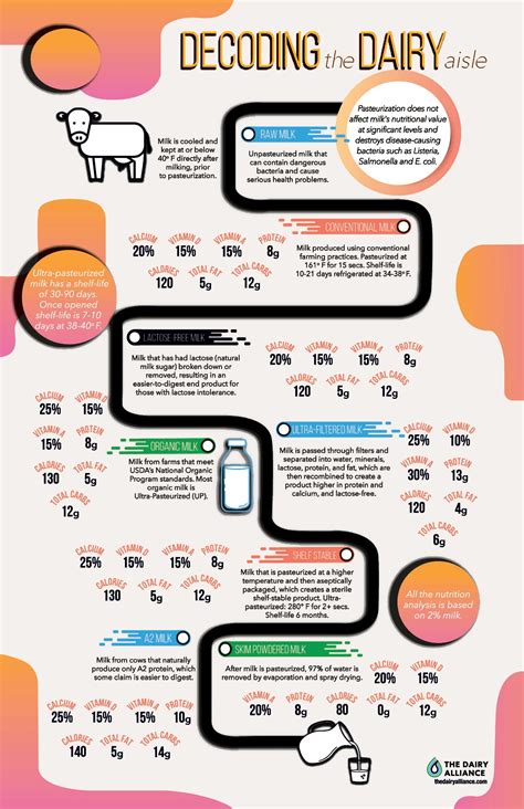 Cow Milk Production Process