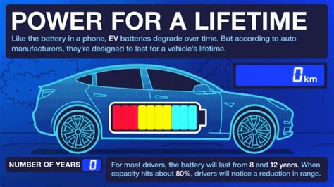 How The Batteries Are Finding a Second Life | Li-Cycle In The News