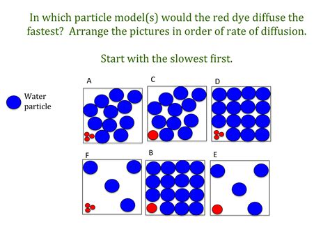 Diffusion teaching resources - the science teacher