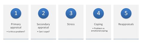 The transactional model of stress and coping - PsychologyItBetter